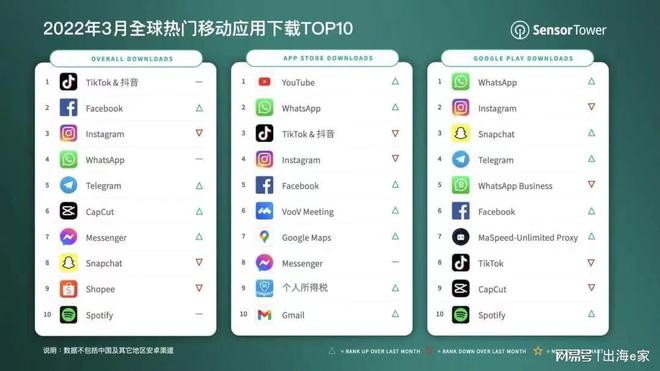 如何下载Ios版tiktok·抖音-国际网络专线