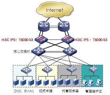 中国国际互联网大赛,同仁堂国际互联网医院-国际网络专线