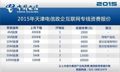 如何处理外部宽带(无论宽带是内网还是外网)-国际网络专线