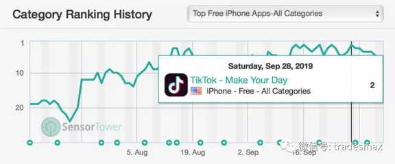 Tiktok下载海外版tiktok海外版下载安卓-国际网络专线