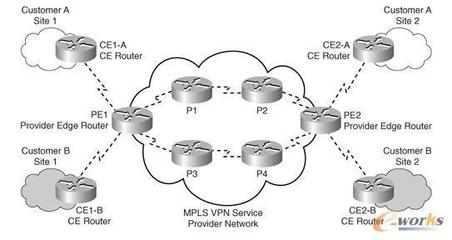 MPLS网络结构(MPLS网络中的LSP是指)-国际网络专线