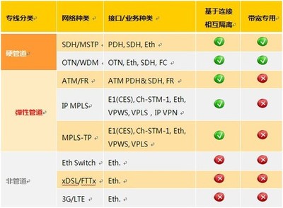 公司用互联网专线哪家好?(青岛三家宽带网哪家最好?2021)-国际网络专线