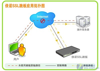 免费海外网站,正版海外自媒体-国际网络专线