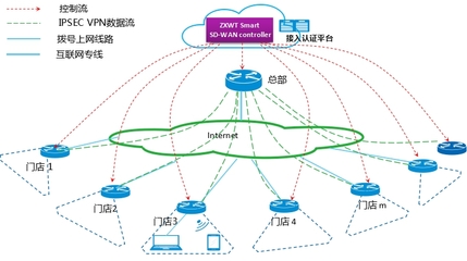 网络企业专线(绕过企业上网限制)是什么意思-国际网络专线