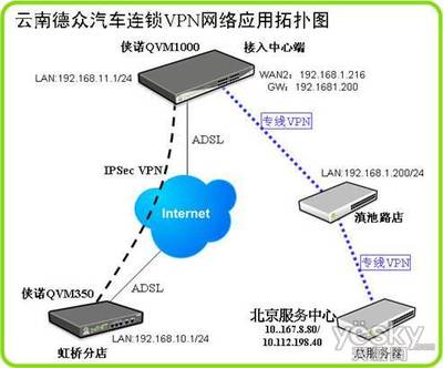 医疗保险专线接入内网(私有内网)-国际网络专线