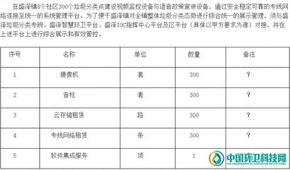 专用互联网接入类型(专线类型)-国际网络专线