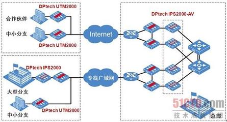 网络专线和专用互联网接入(什么是网络专线)-国际网络专线