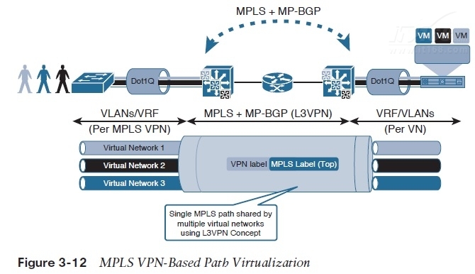 为什么需要MPLS(为什么BGP应该与ospf结合)-国际网络专线