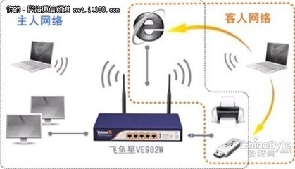 访问外部网络,外部网络访问路由器-国际网络专线