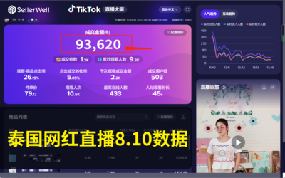 学跳tiktok要花多少钱?TIKTOK是真的吗?-国际网络专线