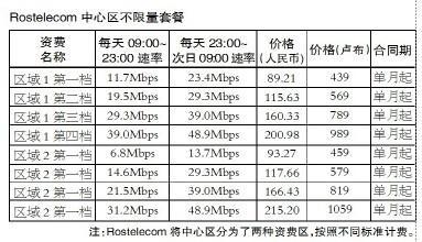 电信海外专线宽带价格(宽带国际专线价格)-国际网络专线