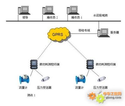 什么是专用网络线路?(如何搭建SD-WAN?)-国际网络专线