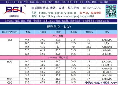 联通国际专线价格(中国电信国际专线价格)-国际网络专线