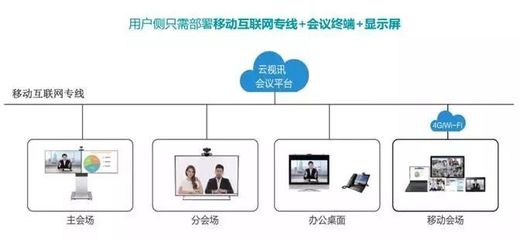 电路专线和专用互联网接入(以太网专线和专用互联网接入)-国际网络专线