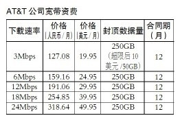 北京国际专线宽带多少钱年(私人宽带多少钱一年)-国际网络专线