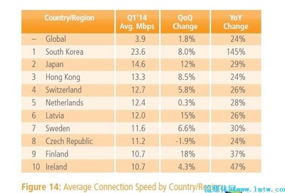 国际宽带和国内宽带的区别(国际联网如何选择带宽?)-国际网络专线