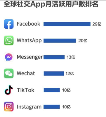 海外引流如何吸引客户?为什么Tik Tok在西方火了?-国际网络专线