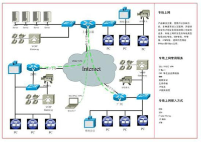 中国电信国际互联网专线,国际专用上网价格-国际网络专线
