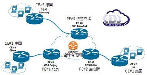 Iepl专线,公司如何申请国际网线?-国际网络专线