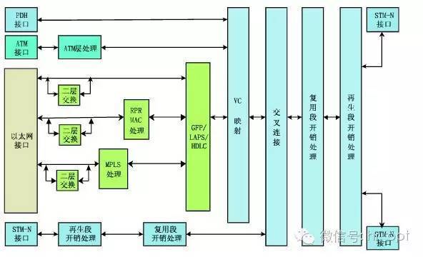 MSTP专线和OTN专线(MSTP专线)-国际网络专线