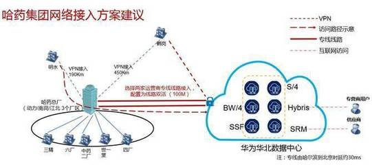 工业互联网网络运维(下一代互联网建设和运维)-国际网络专线