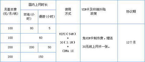 甘肃陇西电信公司宽带套餐(中国电信专线宽带资费标准)-国际网络专线