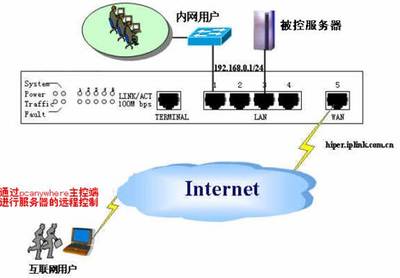 手机如何上外网,华为如何上外网-国际网络专线