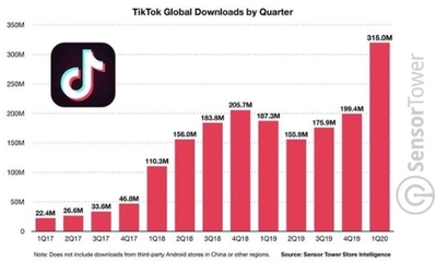 Tiktok注册教程如何下载国际版tiktok-国际网络专线