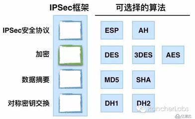 IPSec框架图(IPsec协议框架)-国际网络专线