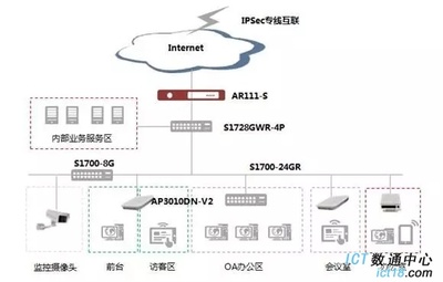 什么是专用网络(企业使用专用网络有什么好处)-国际网络专线