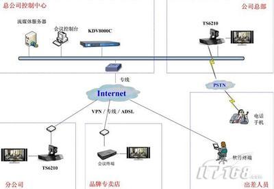 专线网络接入方案(互联网专线接入)-国际网络专线