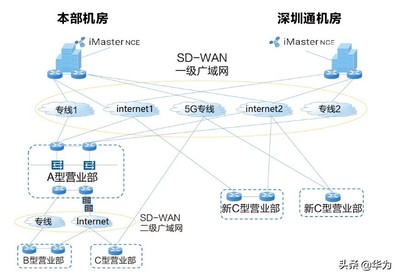 联网专线和专用互联网接入,专线联网模式-国际网络专线