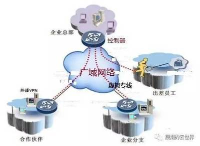 美国虚拟专线(IBCS虚拟专线)-国际网络专线