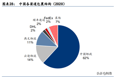 河南跨境电商专线,专线物流只能选择跨境电商吗-国际网络专线