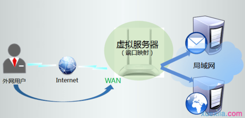 如何连接外网网络(如何连接电脑外网网络)-国际网络专线