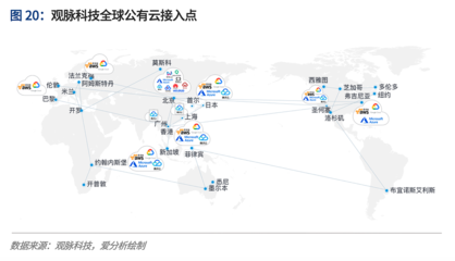 公司如何申请国际网线?跨境电商的国际物流模式有哪些?-国际网络专线