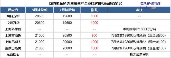 电信企业专线价格,联通宽带企业专线价格-国际网络专线