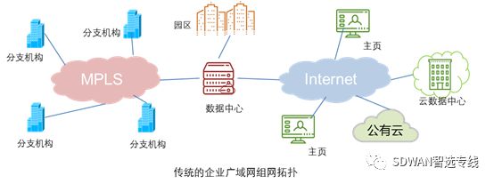 企业专用互联网接入收费标准(企业宽带与专用互联网接入的区别)-国际网络专线