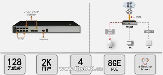 Ipsec标识符不写不能加(4G无线路由器哪个牌子最好?)-国际网络专线