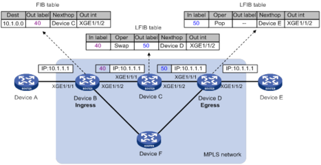 Icmp消息结构(在mpls网络中携带ip消息)-国际网络专线