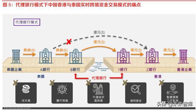 跨境网络专线怎么办理,怎么上网?-国际网络专线