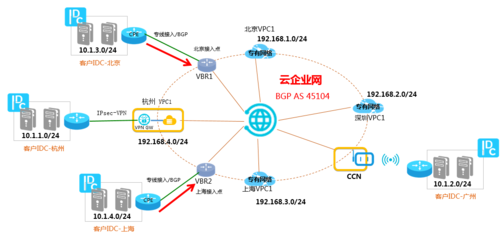 网络专线和普通宽带(福彩网是专线还是网络)-国际网络专线