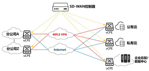 IP\\/MPLS是什么意思(什么是MPLS)?-国际网络专线