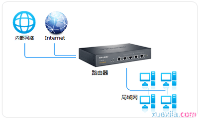 如何查看自己公司的专网,企业有哪些组网方式?-国际网络专线