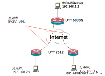 如何使用IPSec(安装专家帮助!!)-国际网络专线