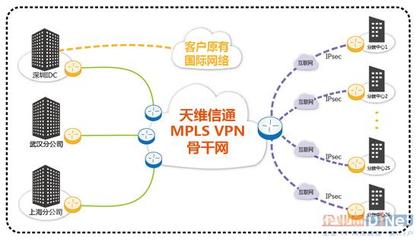 MPLS专线(MSTP专线和MPLS)-国际网络专线