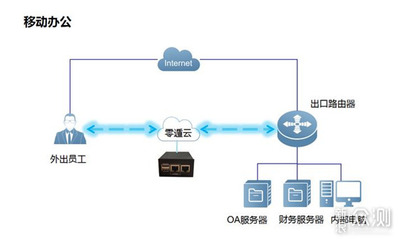 专线价格,一定要用专线吗?-国际网络专线