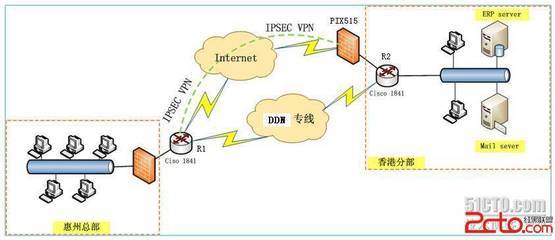 专网老是换你的ip是怎么回事(是固定IP的专线吗)-国际网络专线