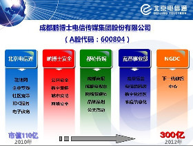 专线接入模式(互联网专线接入)-国际网络专线