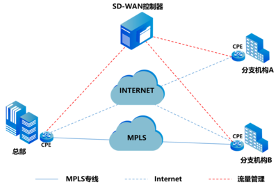 在SR上部署MPLS(MPLS技术如何优化网络?)-国际网络专线